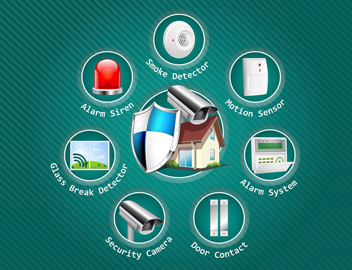 Office Security & Safety Systems - SORDC